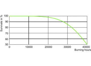 LDLE_SON-APIA_0003-Life expectancy diagram