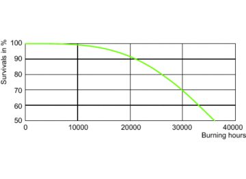 LDLE_SON-PIA_0002-Life expectancy diagram