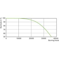 LDLE_SON-PIA_0004-Life expectancy diagram