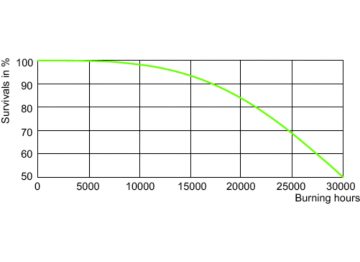 LDLE_SON-PIA_0005-Life expectancy diagram