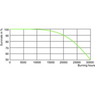LDLE_SON-PIA_0006-Life expectancy diagram