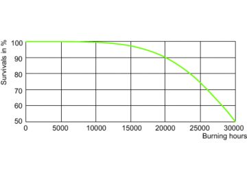 LDLE_SON-PIA_0006-Life expectancy diagram