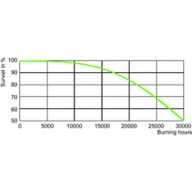 LDLE_SON-T_0001-Life expectancy diagram