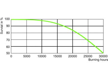 LDLE_SON-T_0001-Life expectancy diagram