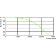 LDLE_SON-TPIA_0002-Life expectancy diagram