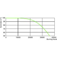 LDLE_SON-TPIA_0003-Life expectancy diagram