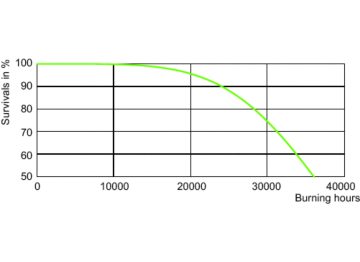 LDLE_SON-TPIA_0003-Life expectancy diagram