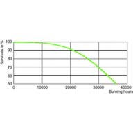LDLE_SON-TPIA_0004-Life expectancy diagram