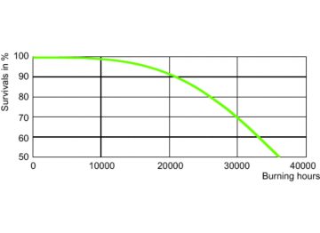LDLE_SON-TPIA_0004-Life expectancy diagram