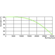 LDLE_SON-TPIA_0007-Life expectancy diagram