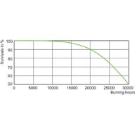 LDLE_SON-TPIA_0008-Life expectancy diagram
