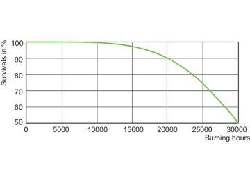 LDLE_SON-TPIA_0008-Life expectancy diagram
