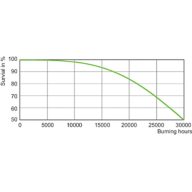 LDLE_SON_0001-Life expectancy diagram