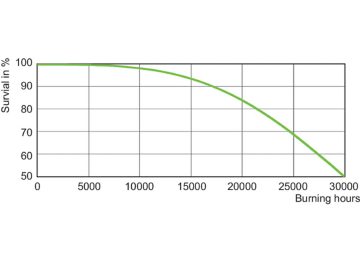 LDLE_SON_0001-Life expectancy diagram