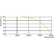 LDLE_SONTAPIA_0001-Life expectancy diagram