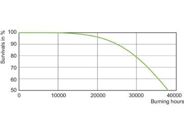 LDLE_SONTAPIA_0004-Life expectancy diagram