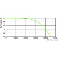 LDLE_SONTAPIA_0005-Life expectancy diagram