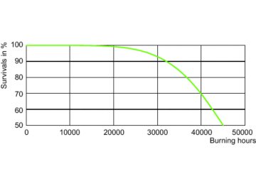 LDLE_SONTAPIA_0005-Life expectancy diagram