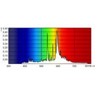 Spectral Power Distribution Colour - MST CosmoWhite CPO-TT Xtra 60W/628 E27