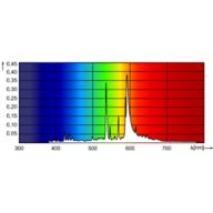 Spectral Power Distribution Colour - MST CosmoWhite CPO-TT Xtra 45W/628 E27
