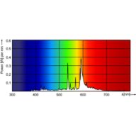 Spectral Power Distribution Colour - MST CosmoWh CPO-TW Xtra 45W/628 PGZ12