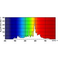 Spectral Power Distribution Colour - MST CosmoWh CPO-TW Xtra 60W/728 PGZ12