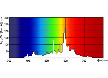 Spectral Power Distribution Colour - MST CosmoWh CPO-TW Xtra 60W/728 PGZ12
