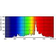 Spectral Power Distribution Colour - MST CosmoWh CPO-TW Xtra 90W/728 PGZ12