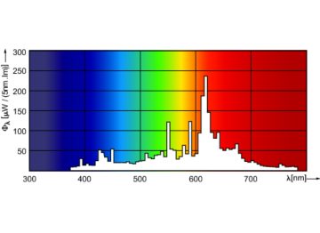 Spectral Power Distribution Colour - MST CosmoWh CPO-TW Xtra 90W/728 PGZ12