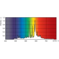 Spectral Power Distribution Colour - MST CosmoWh CPO-TW Xtra 140W/728 PGZ12
