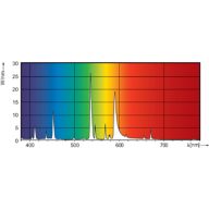 Spectral Power Distribution Colour - HPI-T 1000W/543 E40 1SL/4