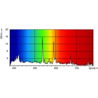Spectral Power Distribution Colour - MASTER MHN-LA 2000W/956 400V XWH