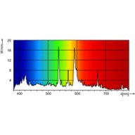 Spectral Power Distribution Colour - MASTER MHN-SA 2000W/956 400V XW HO UNP/1