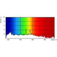 Spectral Power Distribution Colour - MASTER MHN-SA 1800W/956 (P)SFC 230V