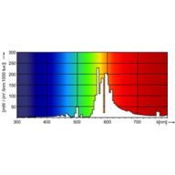 Spectral Power Distribution Colour - MASTER SON PIA Plus 150W/220 E40 1SL/12