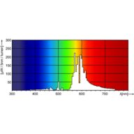 Spectral Power Distribution Colour - MST SON-T PIA Plus 100W/220 E40 1SL/12