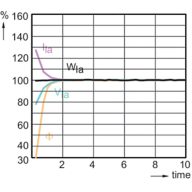 Lamp Performance During Run-up - MST CosmoWhite CPO-TT Xtra 60W/628 E27