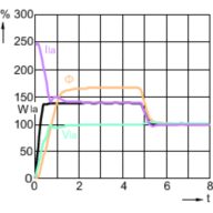 Lamp Performance During Run-up - MST CosmoWh CPO-TW Xtra 45W/628 PGZ12