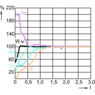 Lamp Performance During Run-up - MST CosmoWh CPO-TW Xtra 60W/728 PGZ12