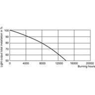 LDSL_HPL_0001-Service Lifetime