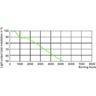 LDSL_MH_0001-Service Lifetime