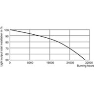 LDSL_SON-TPIA_0001-Service Lifetime